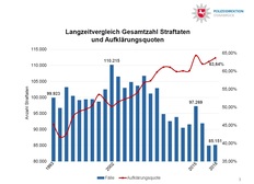 PKS, Polizeiliche Kriminalstatistik 2018