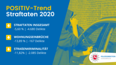 Statistik Positiv-Trend Straftaten 2020 Polizeidirektion Osnabrück