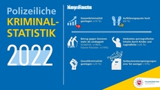 PKS 2022, Polizeiliche Kriminalstatistik 2022, Polizeidirektion Osnabrück