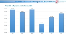 verkehrsunfallstatistik, VU-statistik