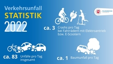 verkehrsunfallstatistik 2022