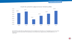 vu statistik,